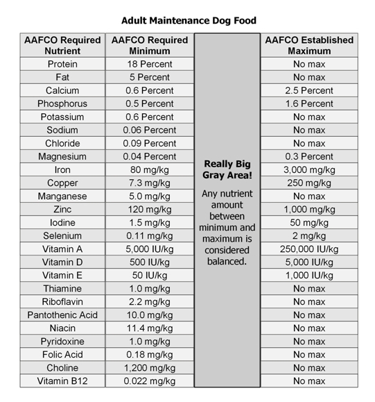 How Balanced is Pet Food? Truth about Pet Food