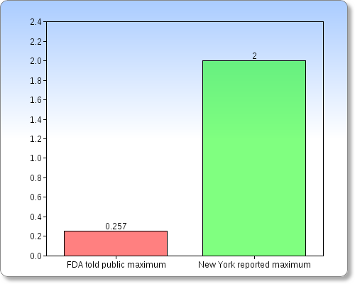Chart1FDA