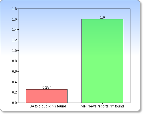 chart2FDA