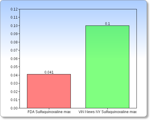 chart3FDA