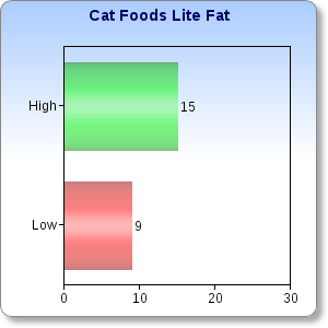 CatLiteFat1