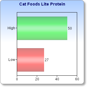 CatLiteProtein
