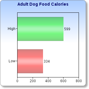 DogCalories