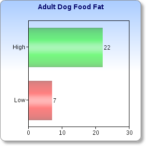 DogFat1