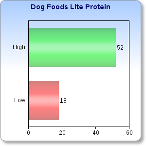 DogLiteProtein