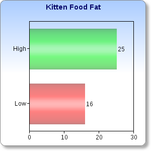 KittenFat
