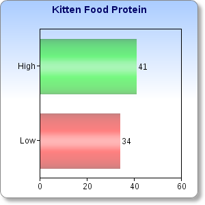 KittenProtein1