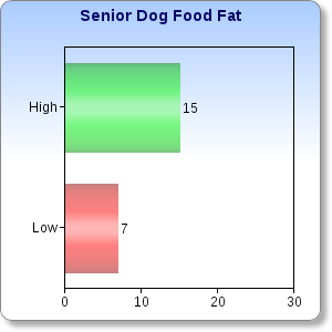 SeniorDogFat1