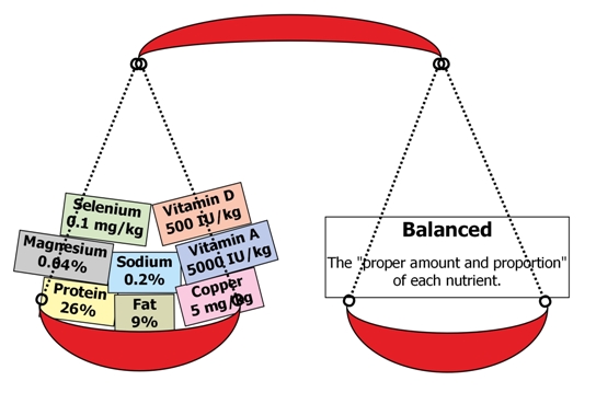 BalancedMin