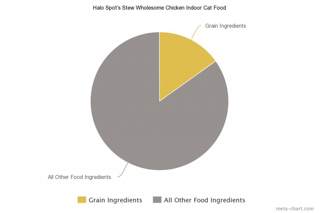 3 Halo Spot’s Stew Wholesome Chicken Indoor Cat Food
