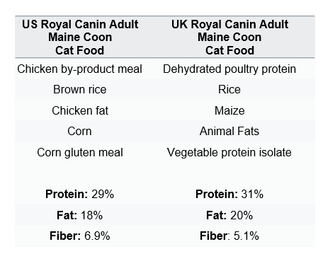 RoyalCaninCatFoodUSUK