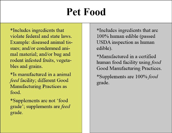 foodfeeddefinition2