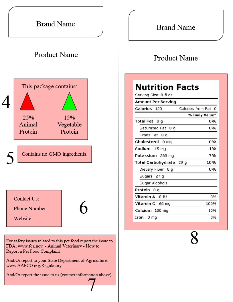 example-label-sides