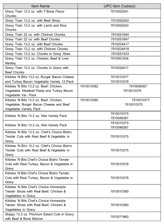 RECALL ALERT Gravy Train, Kibbles 'N Bits, Ol' Roy, & Skippy Dog Foods