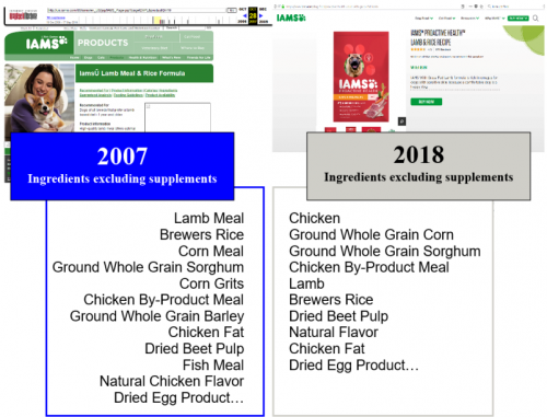Is Change in Pet Food a Good Thing? – Truth about Pet Food