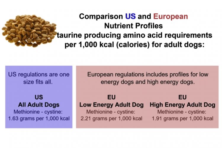USEUAminoAcidscomparison-750x500.jpg