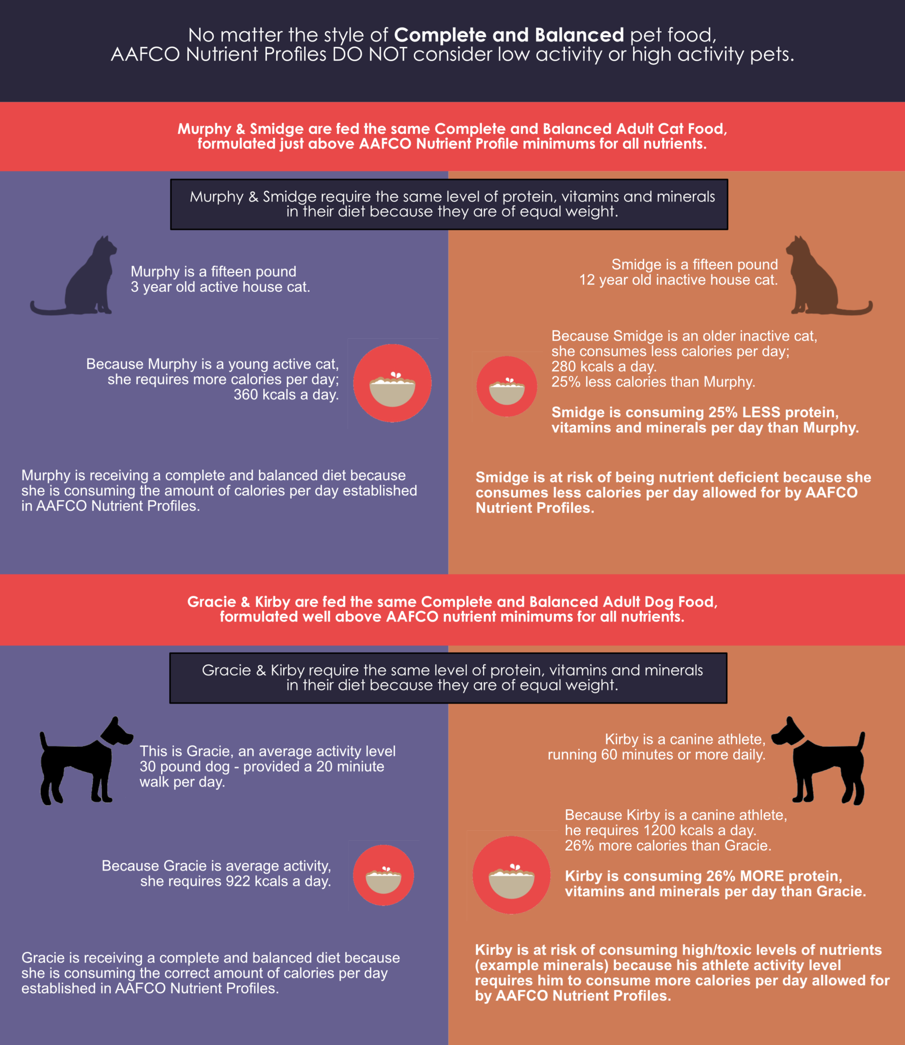 Complete and UnBalanced? Truth about Pet Food(02)