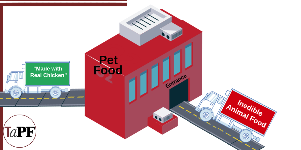 Complete Disclosure UNTIL it Becomes Pet Food